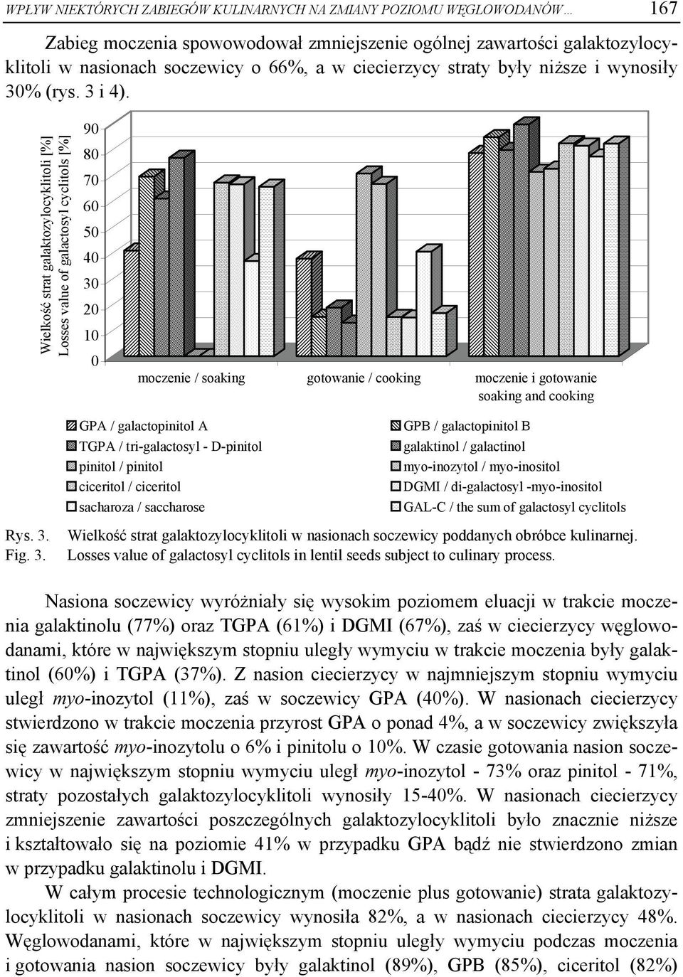 Wielkość strat galaktozylocyklitoli [%] Losses value of galactosyl cyclitols [%] 90 80 70 60 50 40 30 20 10 0 moczenie / soaking gotowanie / cooking moczenie i gotowanie soaking and cooking Rys. 3. Fig.