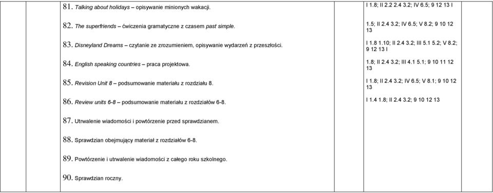 Review units 6-8 podsumowanie materiału z rozdziałów 6-8. 1.5; II 2.4 3.2; IV 6.5; V 8.2; 9 10 12 I 1.8 1.10; II 2.4 3.2; III 5.1 5.2; V 8.2; 9 12 I 1.8; II 2.4 3.2; III 4.1 5.1; 9 10 11 12 I 1.