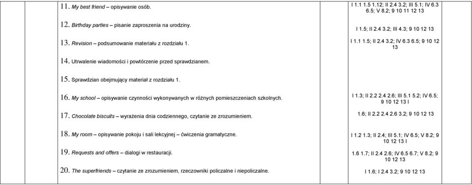 Sprawdzian obejmujący materiał z rozdziału 1. 16. My school opisywanie czynności wykonywanych w różnych pomieszczeniach szkolnych. 17.