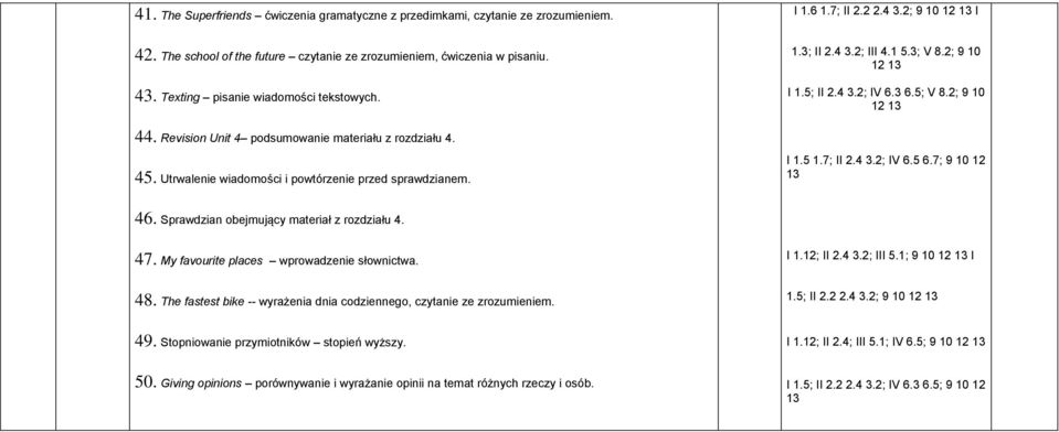 2; 9 10 12 I 1.5; II 2.4 3.2; IV 6.3 6.5; V 8.2; 9 10 12 I 1.5 1.7; II 2.4 3.2; IV 6.5 6.7; 9 10 12 46. Sprawdzian obejmujący materiał z rozdziału 4. 47. My favourite places wprowadzenie słownictwa.