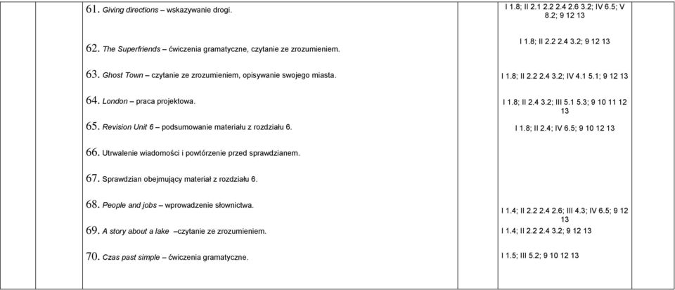1 5.3; 9 10 11 12 I 1.8; II 2.4; IV 6.5; 9 10 12 66. Utrwalenie wiadomości i powtórzenie przed sprawdzianem. 67. Sprawdzian obejmujący materiał z rozdziału 6. 68.