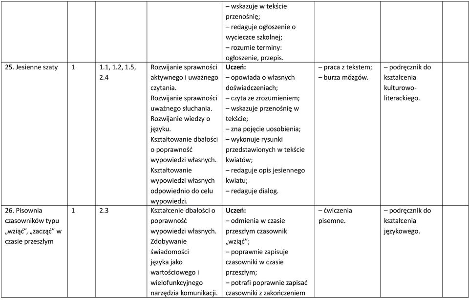 wskazuje w tekście przenośnię; redaguje ogłoszenie o wycieczce szkolnej; rozumie terminy: ogłoszenie, przepis.