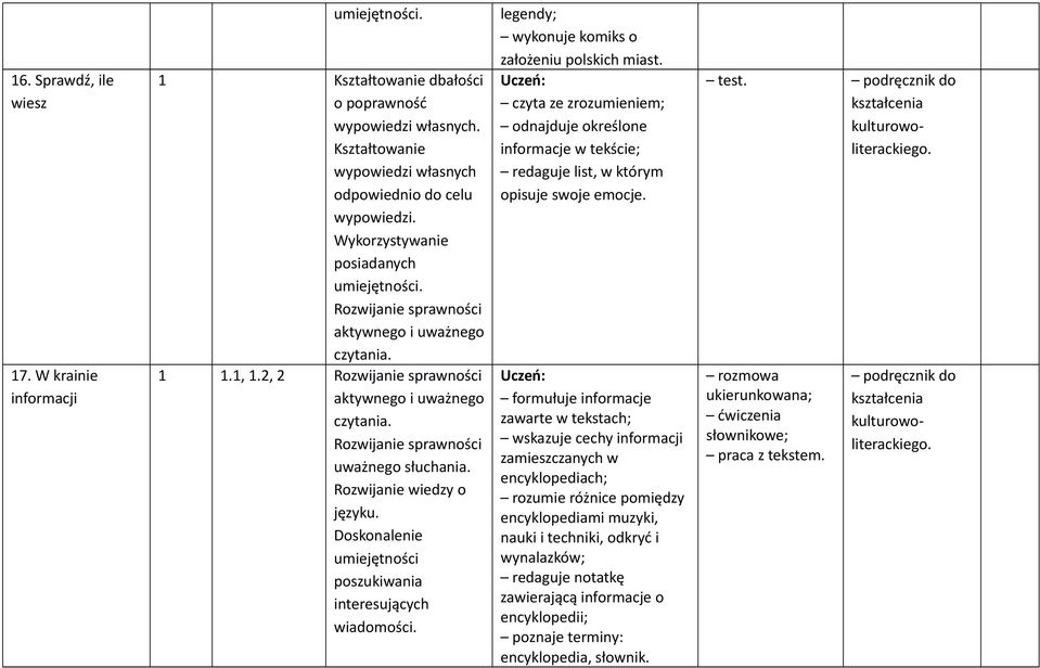 czyta ze zrozumieniem; odnajduje określone informacje w tekście; redaguje list, w którym opisuje swoje emocje.