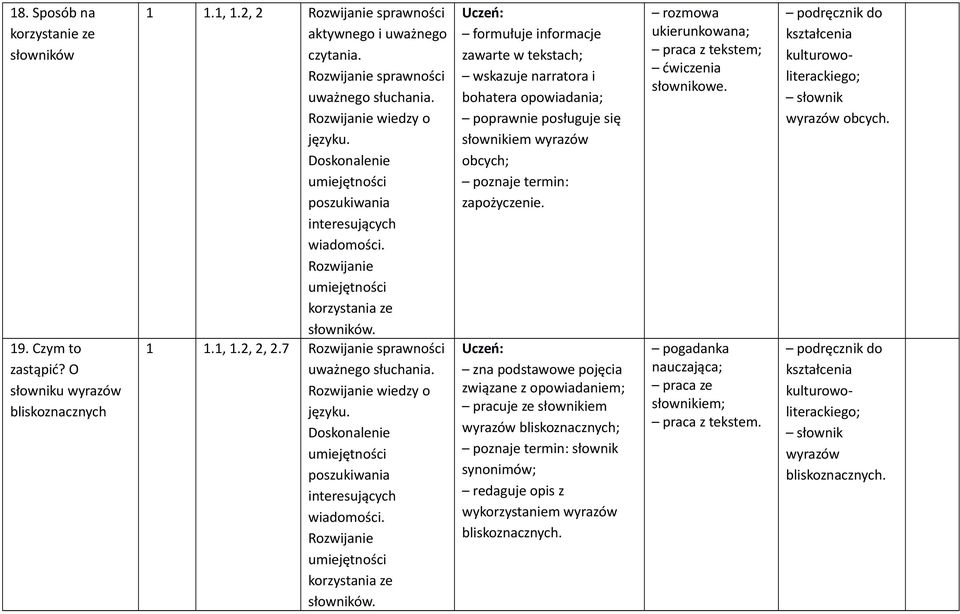 formułuje informacje zawarte w tekstach; wskazuje narratora i bohatera opowiadania; poprawnie posługuje się słownikiem wyrazów obcych; poznaje termin: zapożyczenie.