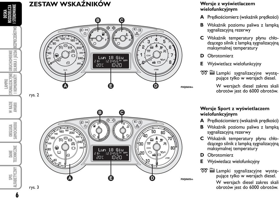 lampką sygnalizacyjną maksymalnej temperatury D Obrotomierz E Wyświetlacz wielofunkcyjny m c Lampki sygnalizacyjne występujące tylko w wersjach diesel.