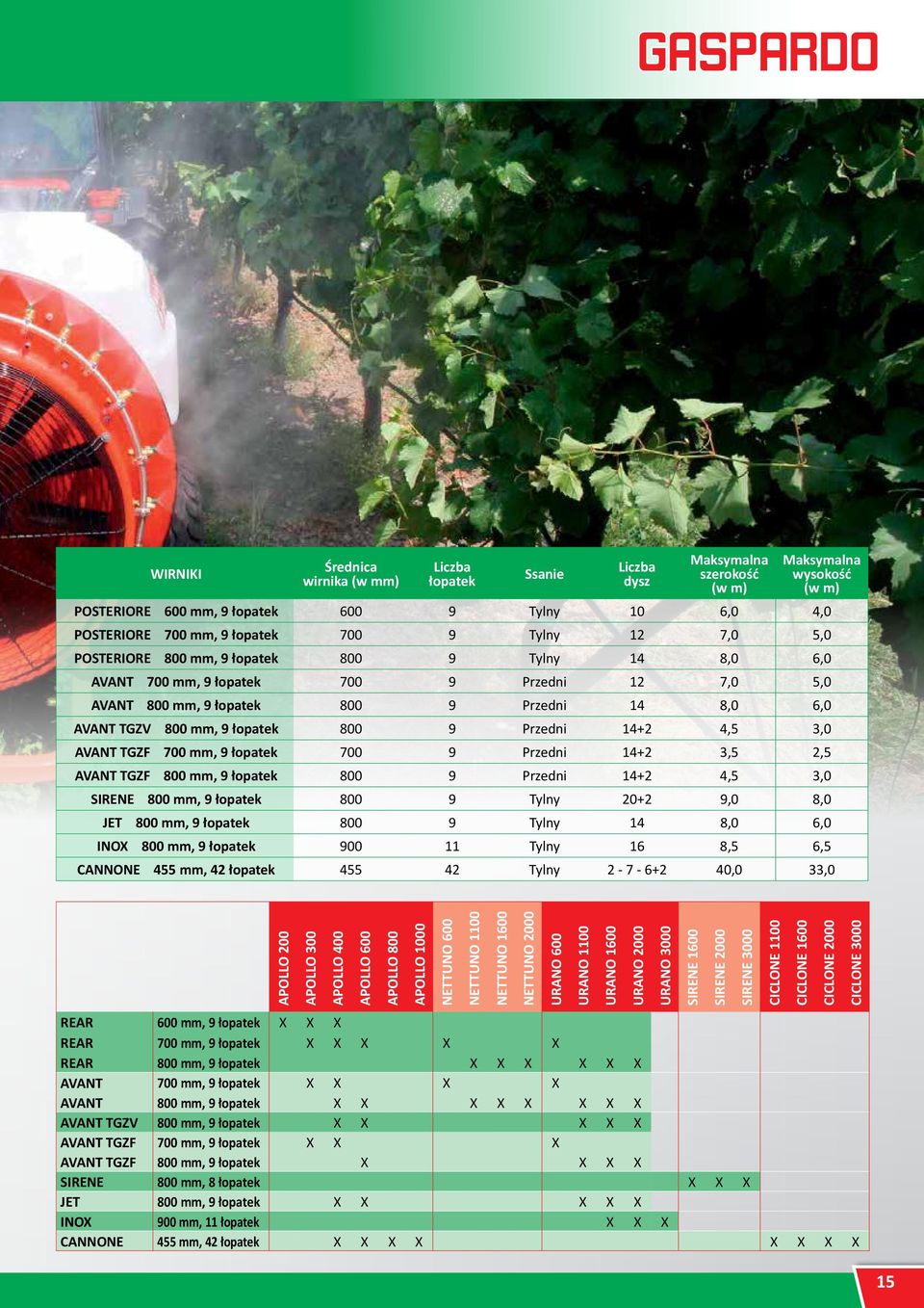 łopatek 800 9 Przedni 14+2 4,5 3,0 AVANT TGZF 700 mm, 9 łopatek 700 9 Przedni 14+2 3,5 2,5 AVANT TGZF 800 mm, 9 łopatek 800 9 Przedni 14+2 4,5 3,0 SIRENE 800 mm, 9 łopatek 800 9 Tylny 20+2 9,0 8,0