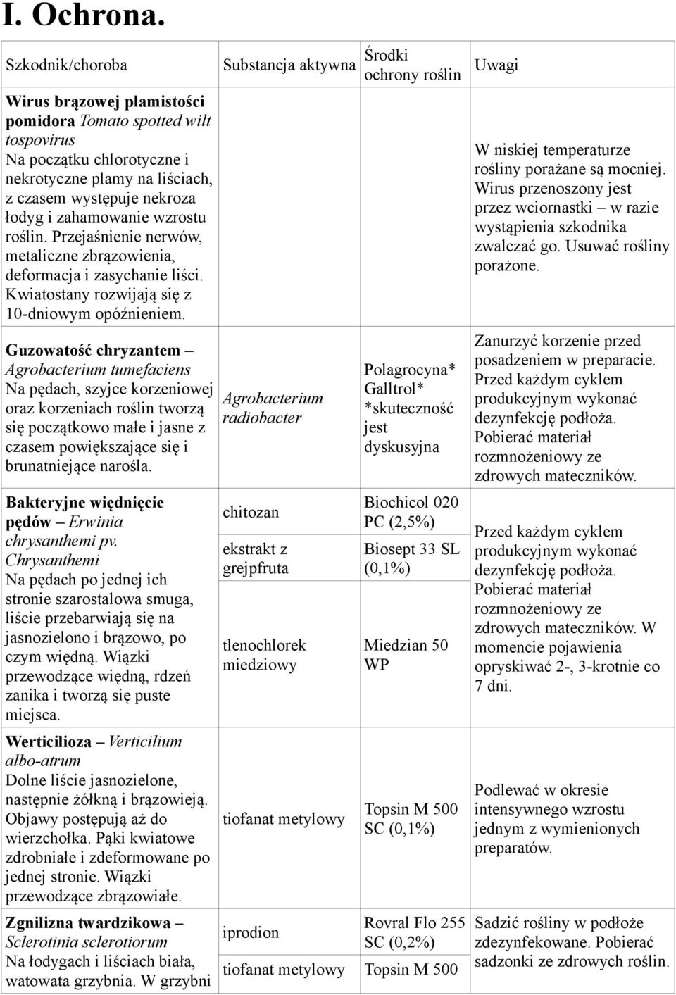 roślin. Przejaśnienie nerwów, metaliczne zbrązowienia, deformacja i zasychanie liści. Kwiatostany rozwijają się z 10-dniowym opóźnieniem.