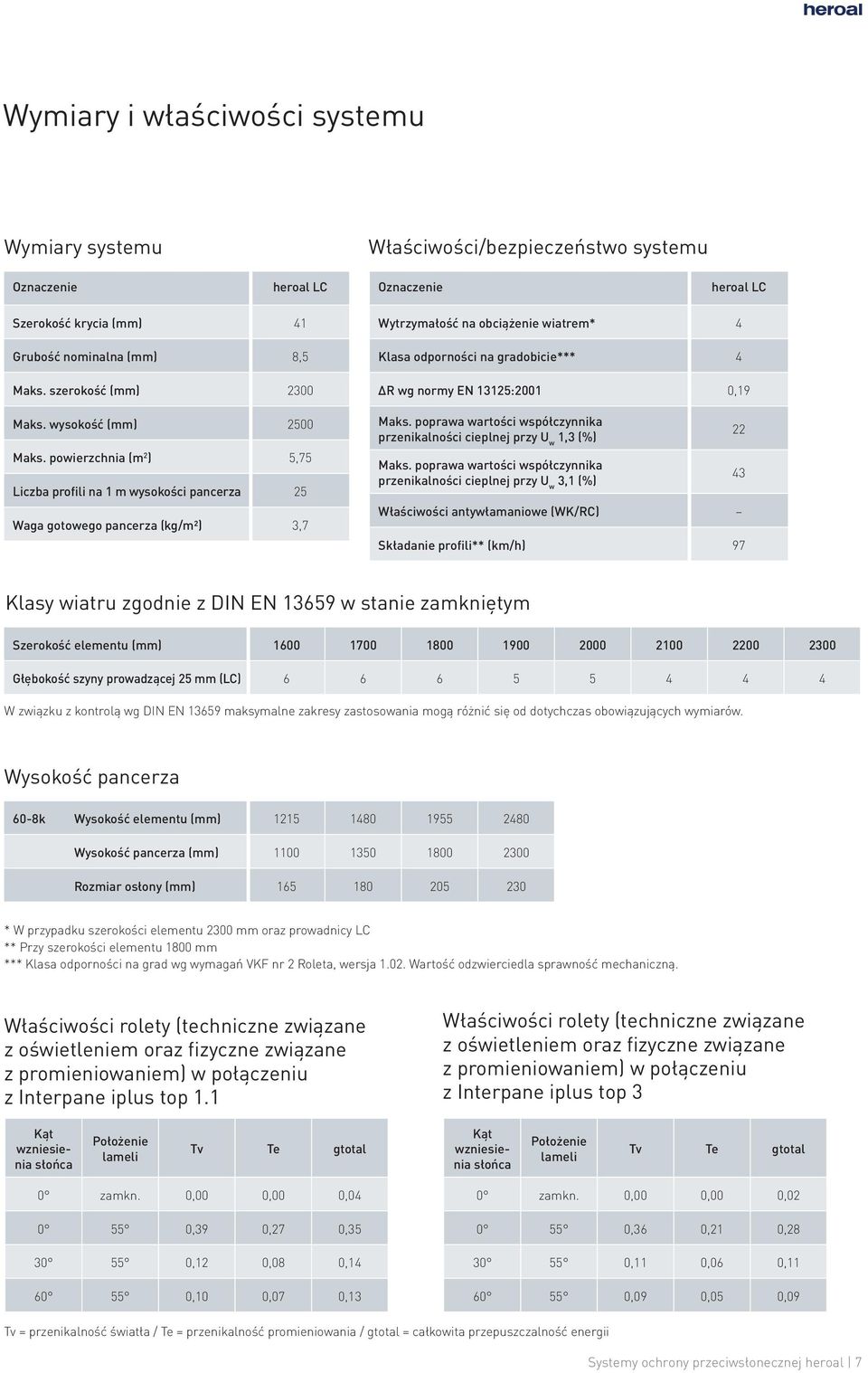 powierzchnia (m 2 ) 5,75 Liczba profili na 1 m wysokości pancerza 25 Waga gotowego pancerza (kg/m²) 3,7 Wytrzymałość na obciążenie wiatrem* 4 Klasa odporności na gradobicie*** 4 ΔR wg normy EN