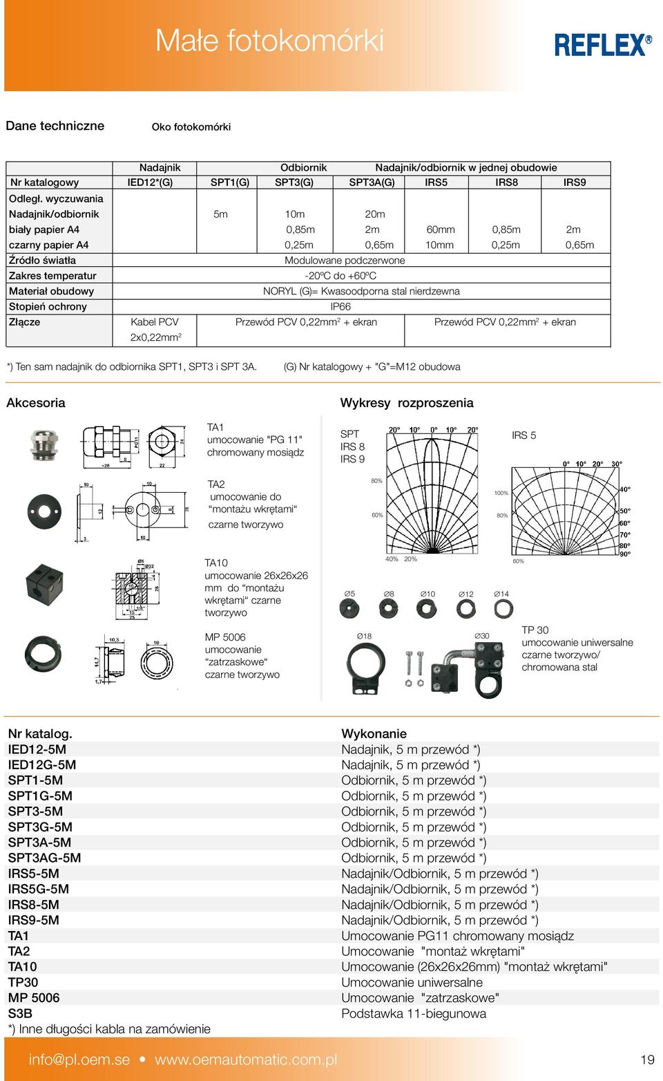 Modulowane podczerwone -20ºC do +60ºC NORYL (G)= Kwasoodporna stal nierdzewna Złącze Kabel PCV Przewód PCV 0,22mm 2 + ekran Przewód PCV 0,22mm 2 + ekran 2x0,22mm 2 *) Ten sam nadajnik do odbiornika