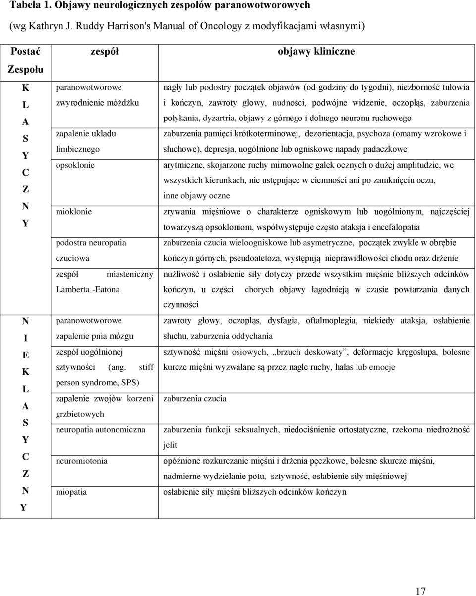 opsoklonie mioklonie podostra neuropatia czuciowa zespół miasteniczny Lamberta -Eatona paranowotworowe zapalenie pnia mózgu zespół uogólnionej sztywności (ang.