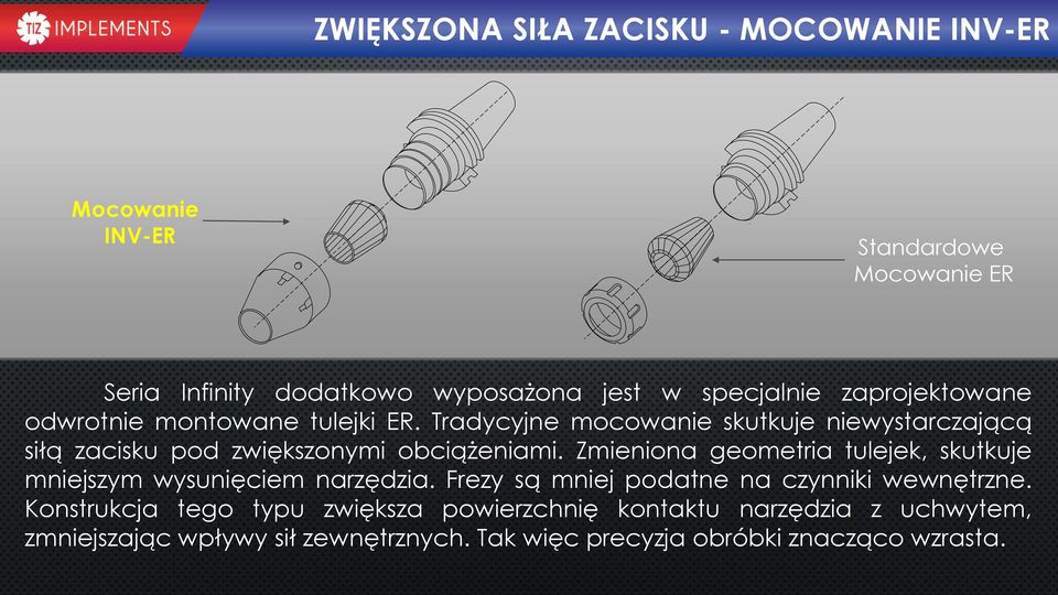 Tradycyjne mocowanie skutkuje niewystarczającą siłą zacisku pod zwiększonymi obciążeniami.