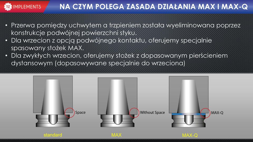 Dla wrzecion z opcją podwójnego kontaktu, oferujemy specjalnie spasowany stożek MAX.