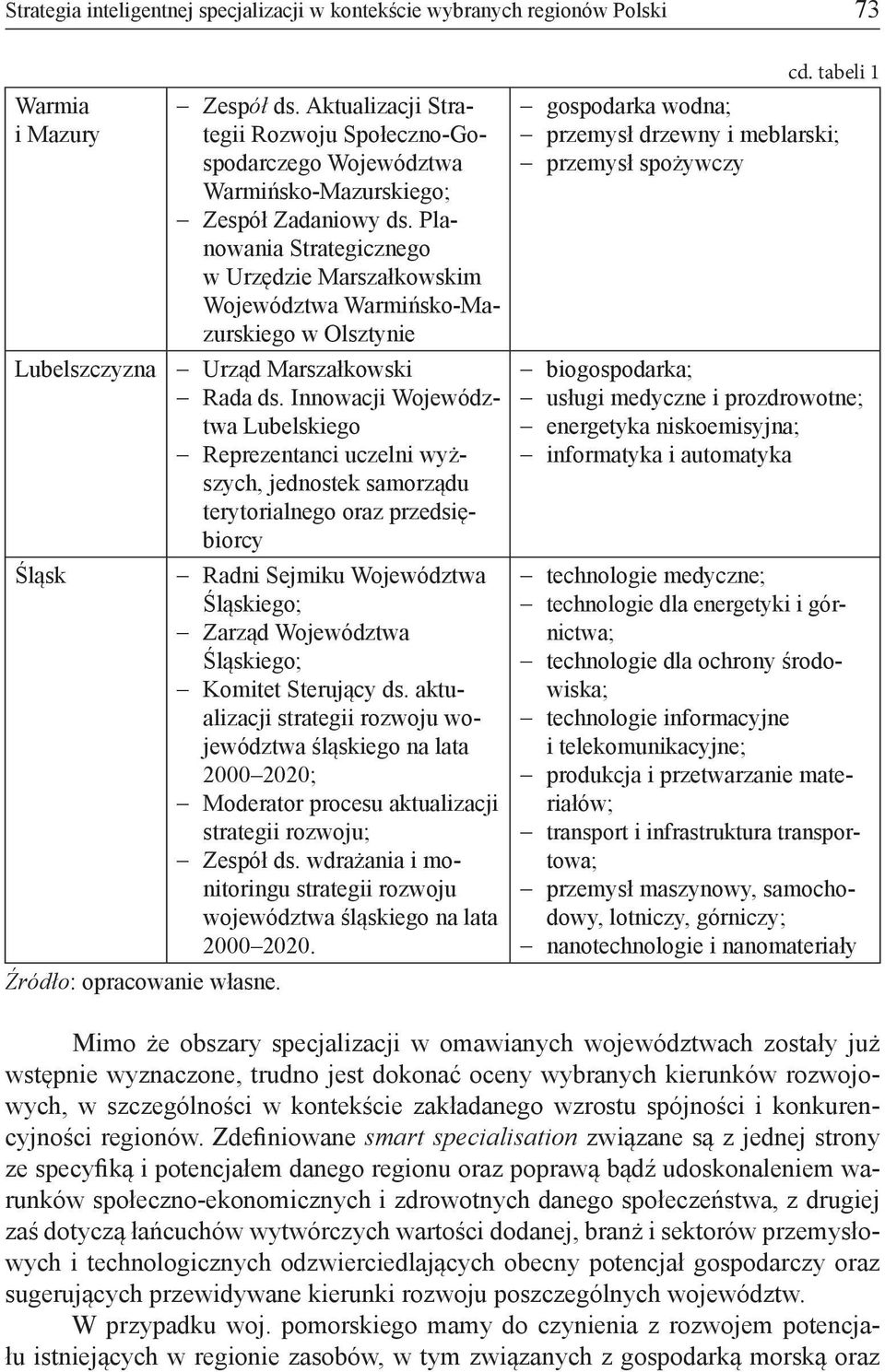 Planowania Strategicznego w Urzędzie Marszałkowskim Województwa Warmińsko-Mazurskiego w Olsztynie Urząd Marszałkowski Rada ds.