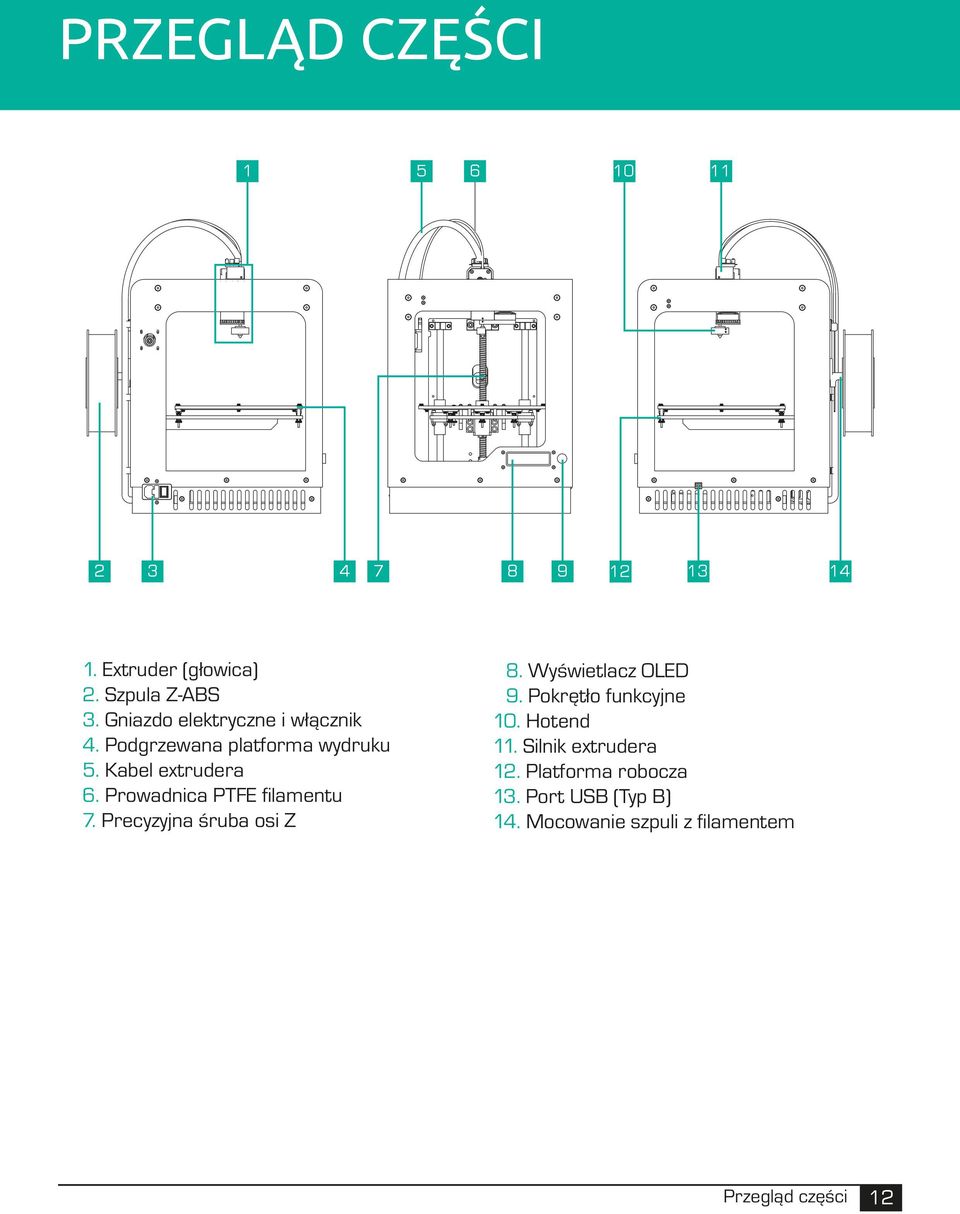 Prowadnica PTFE filamentu 7. Precyzyjna śruba osi Z 08. Wyświetlacz OLED 09. Pokrętło funkcyjne 10.