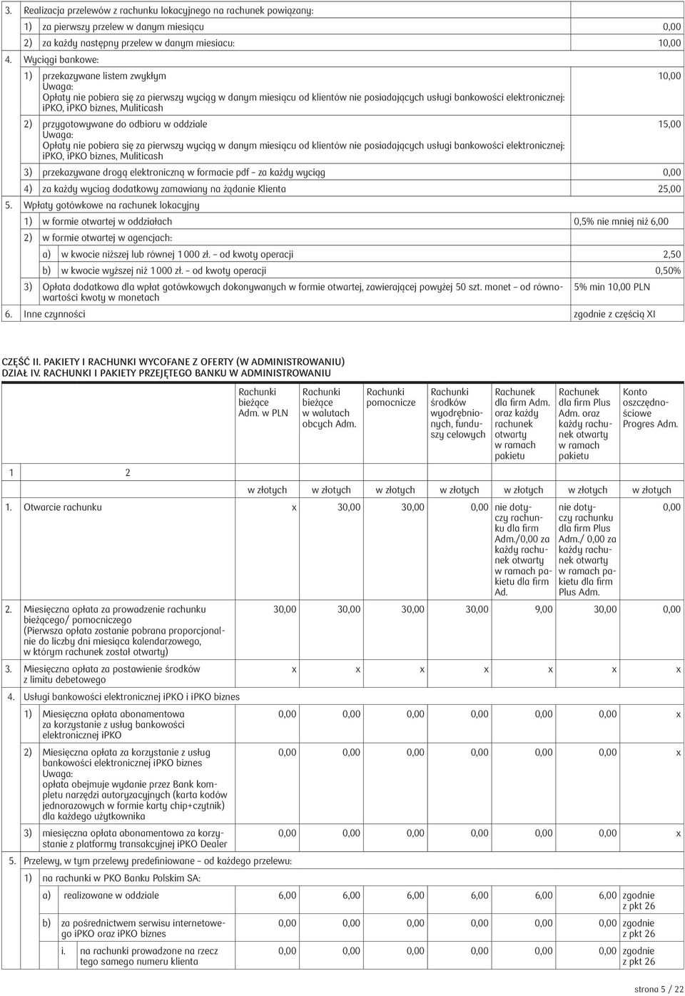 Muliticash 2) przygotowywane do odbioru w oddziale 1 Opłaty nie pobiera się za pierwszy wyciąg w danym miesiącu od klientów nie posiadających usługi bankowości elektronicznej: ipko, ipko biznes,