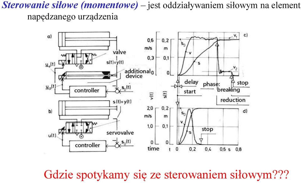 napędzanego urządzenia Gdzie