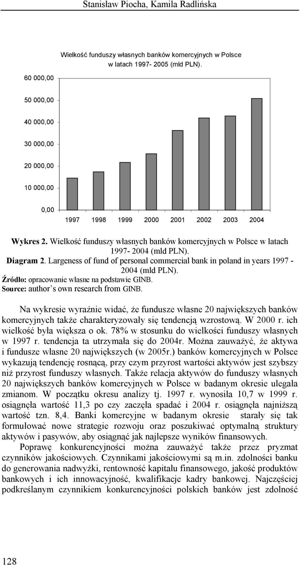 Diagram 2. Largeness of fund of personal commercial bank in poland in years 1997-2004 (mld PLN). Źródło: opracowanie własne na podstawie GINB. Source: author s own research from GINB.