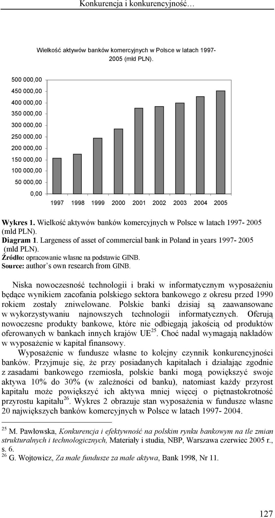 Wielkość aktywów banków komercyjnych w Polsce w latach 1997-2005 (mld PLN). Diagram 1. Largeness of asset of commercial bank in Poland in years 1997-2005 (mld PLN).