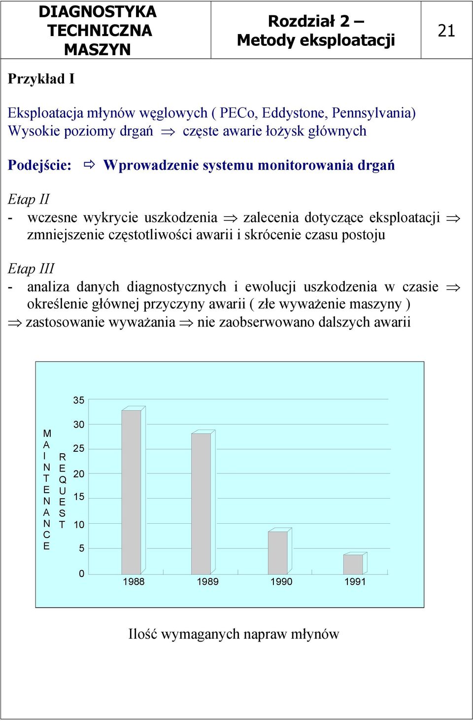 postoju Etap III - analiza danych diagnostycznych i ewolucji uszkodzenia w czasie określenie głównej przyczyny awarii ( złe wyważenie maszyny )