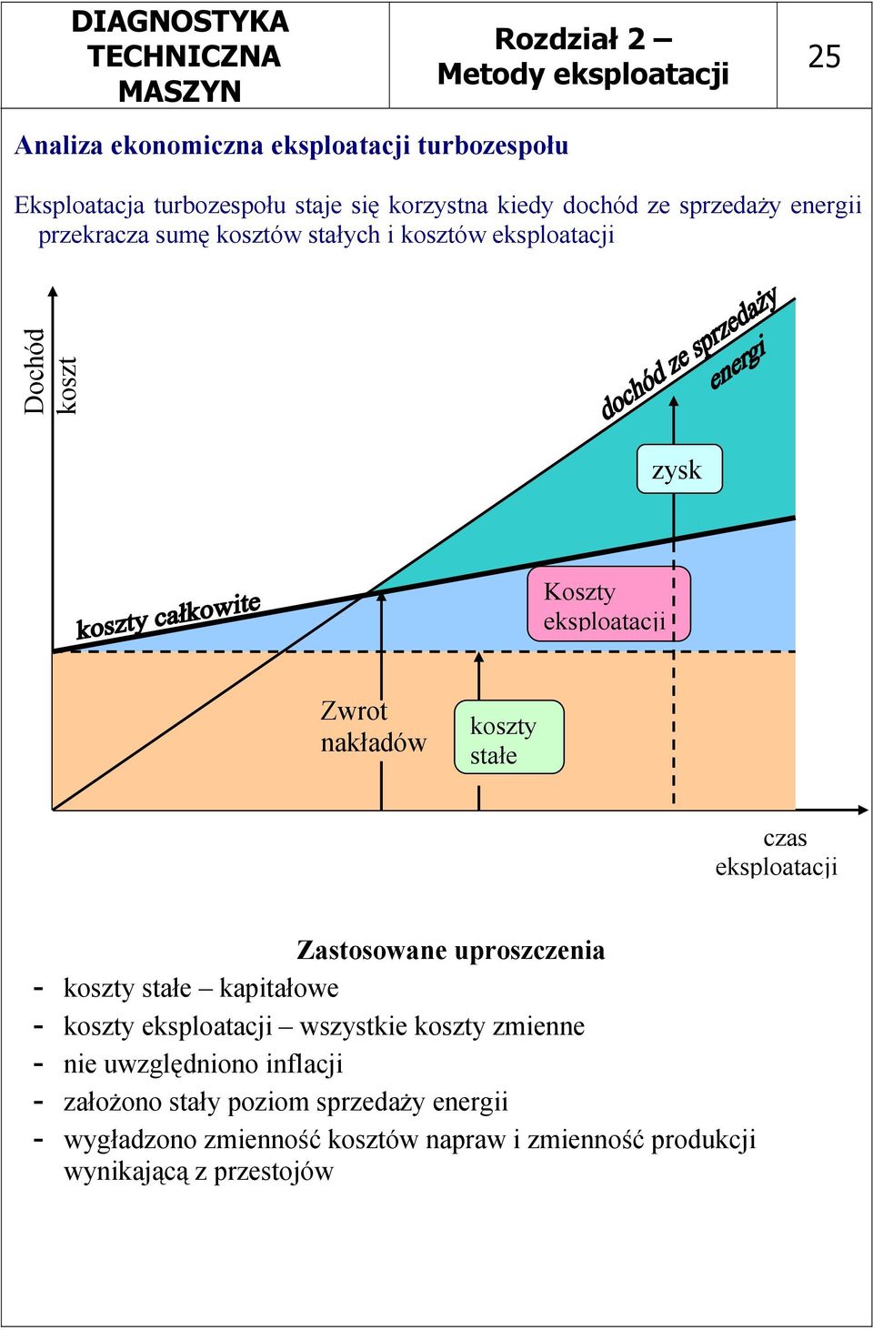 eksploatacji Zastosowane uproszczenia - koszty stałe kapitałowe - koszty eksploatacji wszystkie koszty zmienne - nie uwzględniono