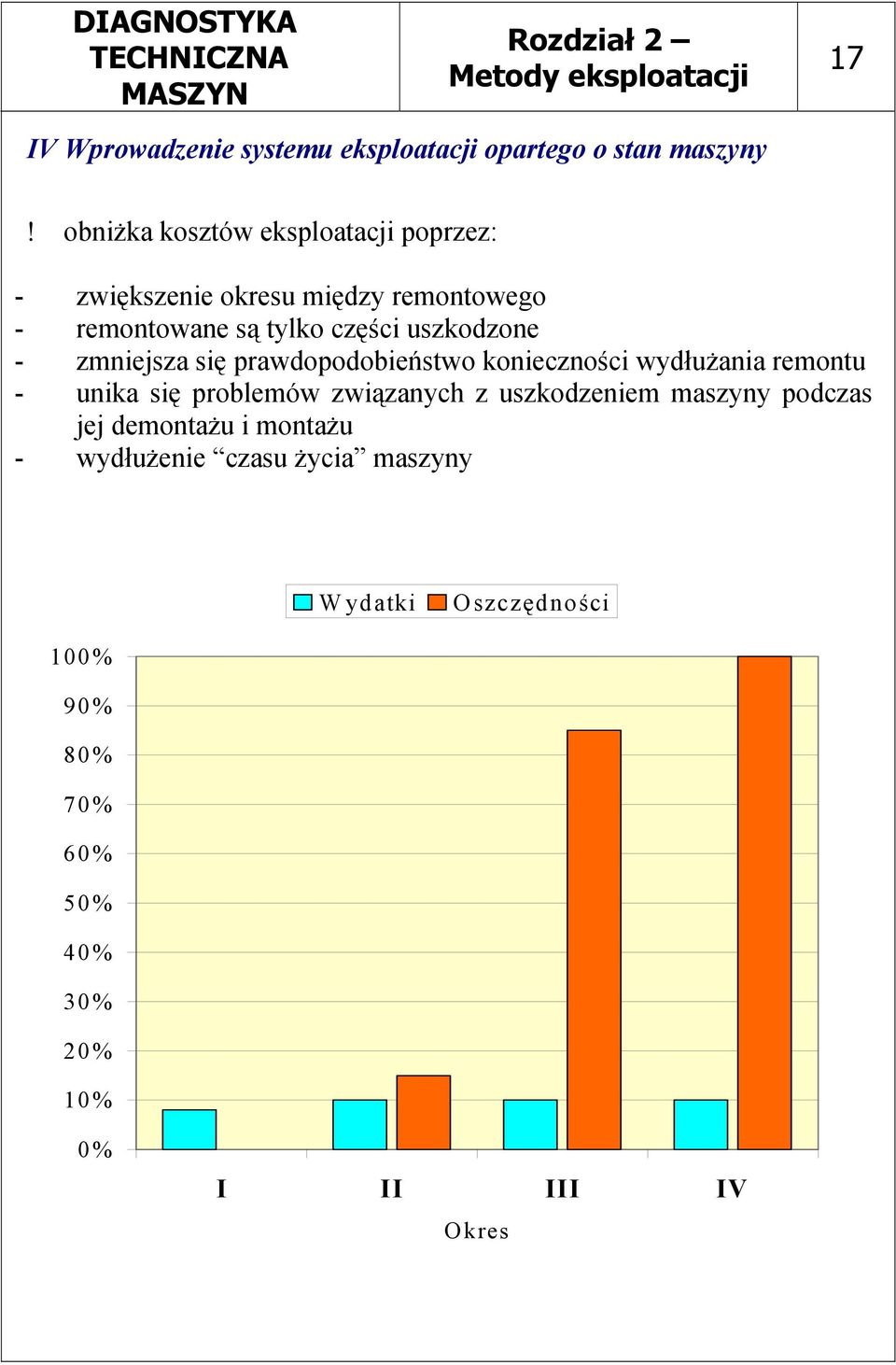 uszkodzone - zmniejsza się prawdopodobieństwo konieczności wydłużania remontu - unika się problemów związanych z