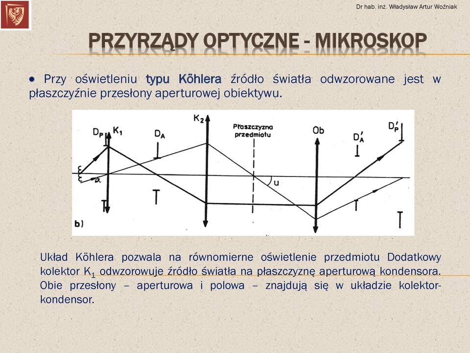 Układ Köhlera pozwala na równomierne oświetlenie przedmiotu Dodatkowy kolektor K 1