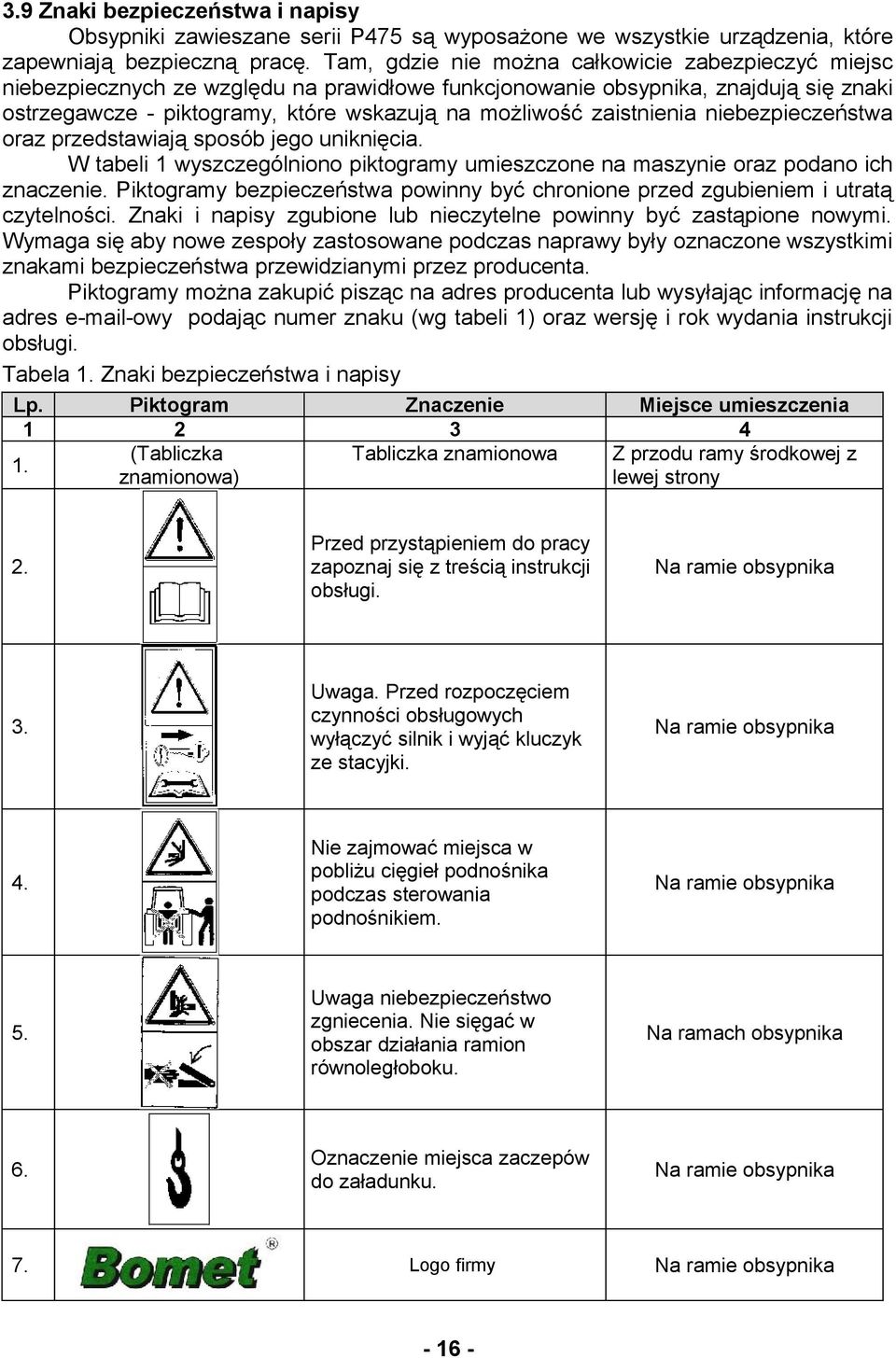 zaistnienia niebezpieczeństwa oraz przedstawiają sposób jego uniknięcia. W tabeli 1 wyszczególniono piktogramy umieszczone na maszynie oraz podano ich znaczenie.