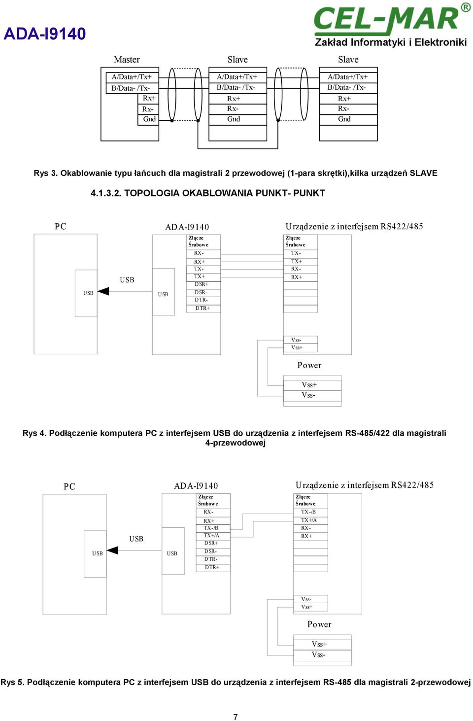 TOPOLOGIA OKABLOWANIA PUNKT- PUNKT PC ADA-I9140 TX- TX+ DSR+ DTR+ Urządzenie z interfejsem RS422/485 TX+ TX- DSR- DTR- Power Rys 4.