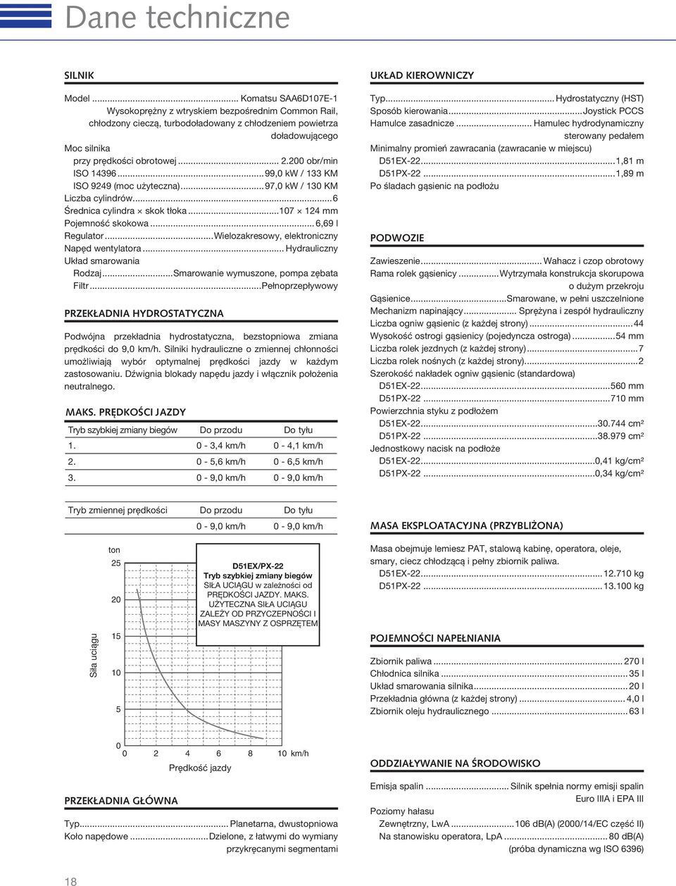 200 obr/min ISO 14396...99,0 kw / 133 KM ISO 9249 (moc użyteczna)...97,0 kw / 130 KM Liczba cylindrów...6 Średnica cylindra skok tłoka...107 124 mm Pojemność skokowa... 6,69 l Regulator.