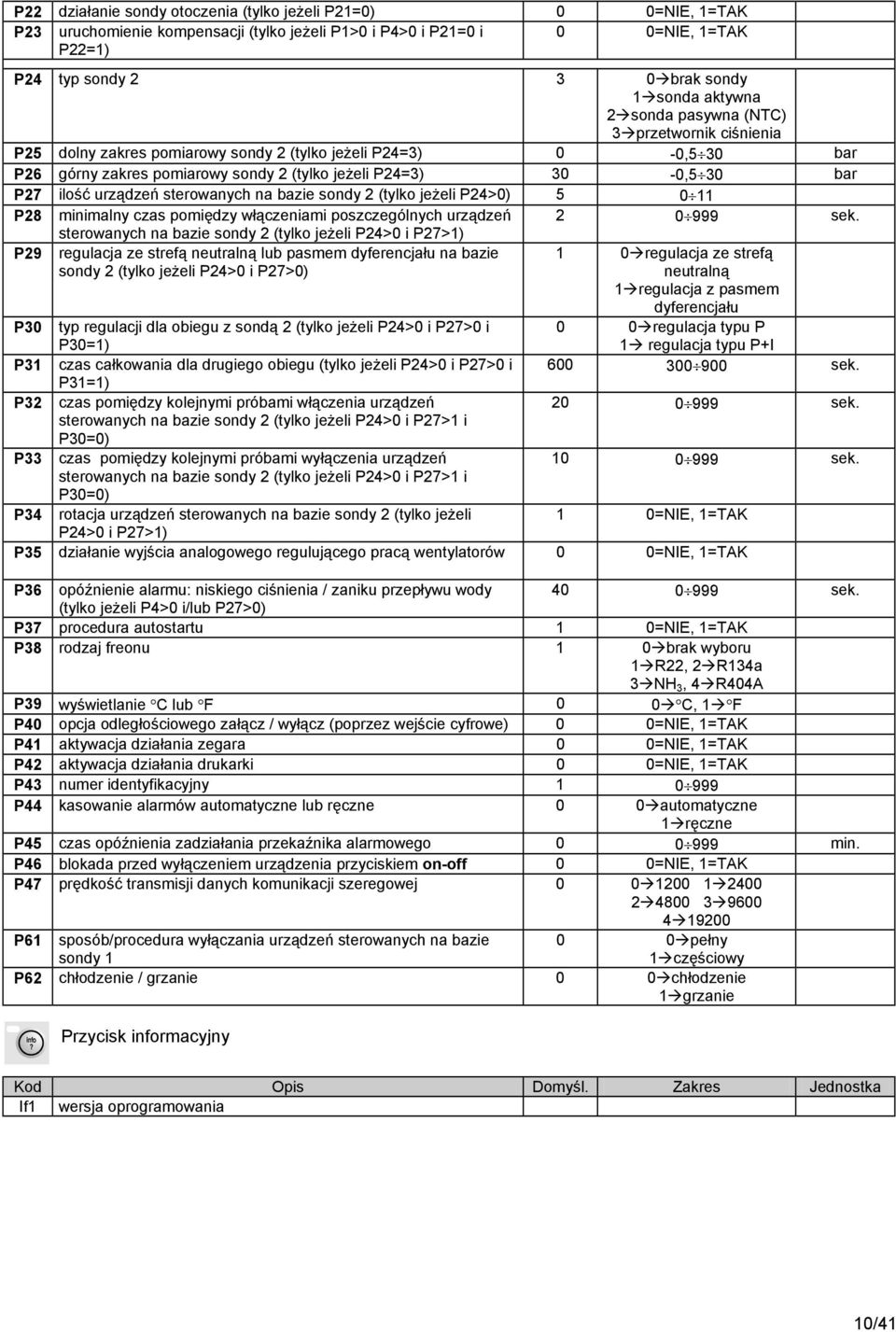 urządzeń sterowanych na bazie sondy 2 (tylko jeżeli P24>0) 5 0 11 P28 minimalny czas pomiędzy włączeniami poszczególnych urządzeń sterowanych na bazie sondy 2 (tylko jeżeli P24>0 i P27>1) 2 0 999 sek.