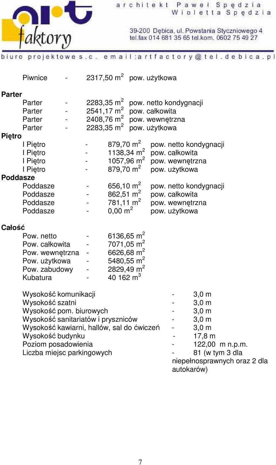 uŝytkowa Poddasze Poddasze - 656,10 m 2 pow. netto kondygnacji Poddasze - 862,51 m 2 pow. całkowita Poddasze - 781,11 m 2 pow. wewnętrzna Poddasze - 0,00 m 2 pow. uŝytkowa Całość Pow.