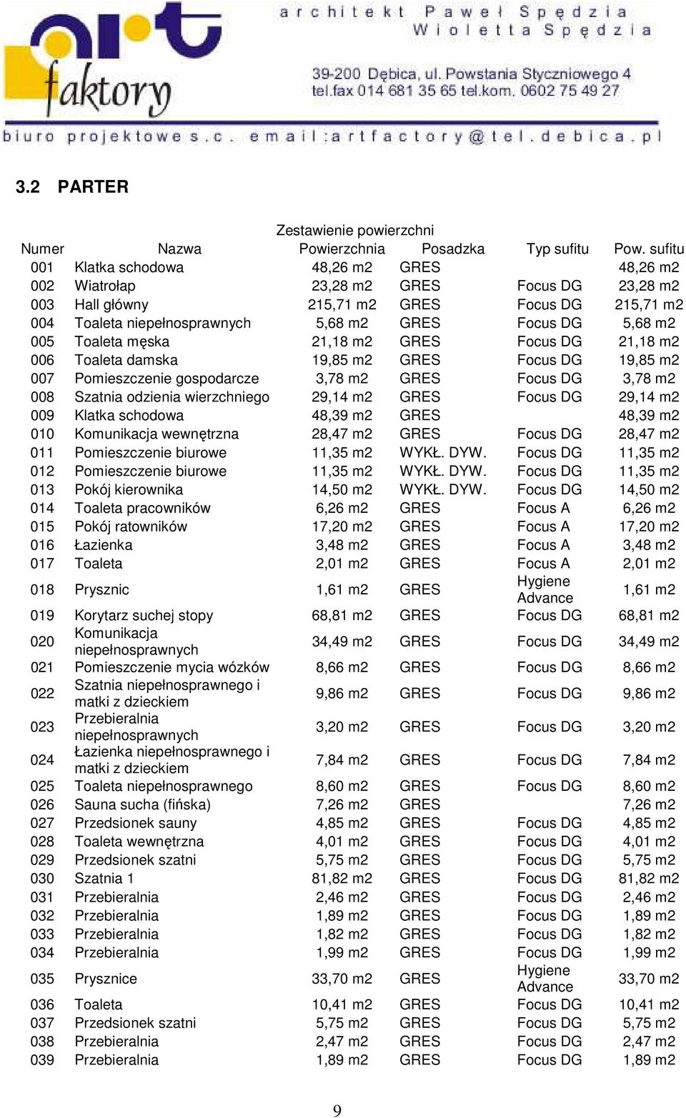 5,68 m2 005 Toaleta męska 21,18 m2 GRES Focus DG 21,18 m2 006 Toaleta damska 19,85 m2 GRES Focus DG 19,85 m2 007 Pomieszczenie gospodarcze 3,78 m2 GRES Focus DG 3,78 m2 008 Szatnia odzienia