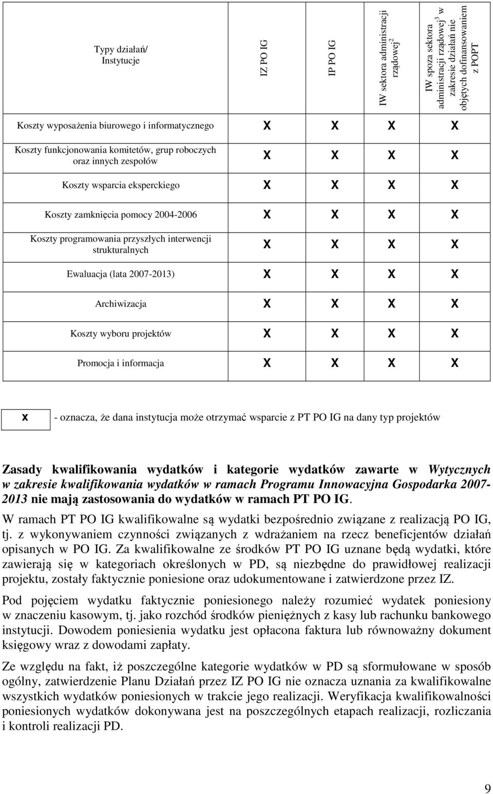 programowania przyszłych interwencji strukturalnych X X X X Ewaluacja (lata 2007-2013) X X X X Archiwizacja X X X X Koszty wyboru projektów X X X X Promocja i informacja X X X X x - oznacza, że dana