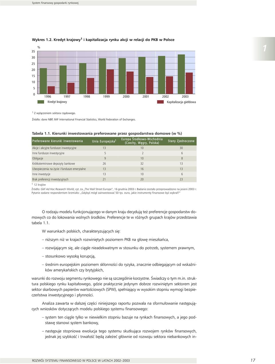 rzàdowego. èród o: dane NBP, IMF International Financial Statistics, World Federation of Exchanges. Tabela 1.