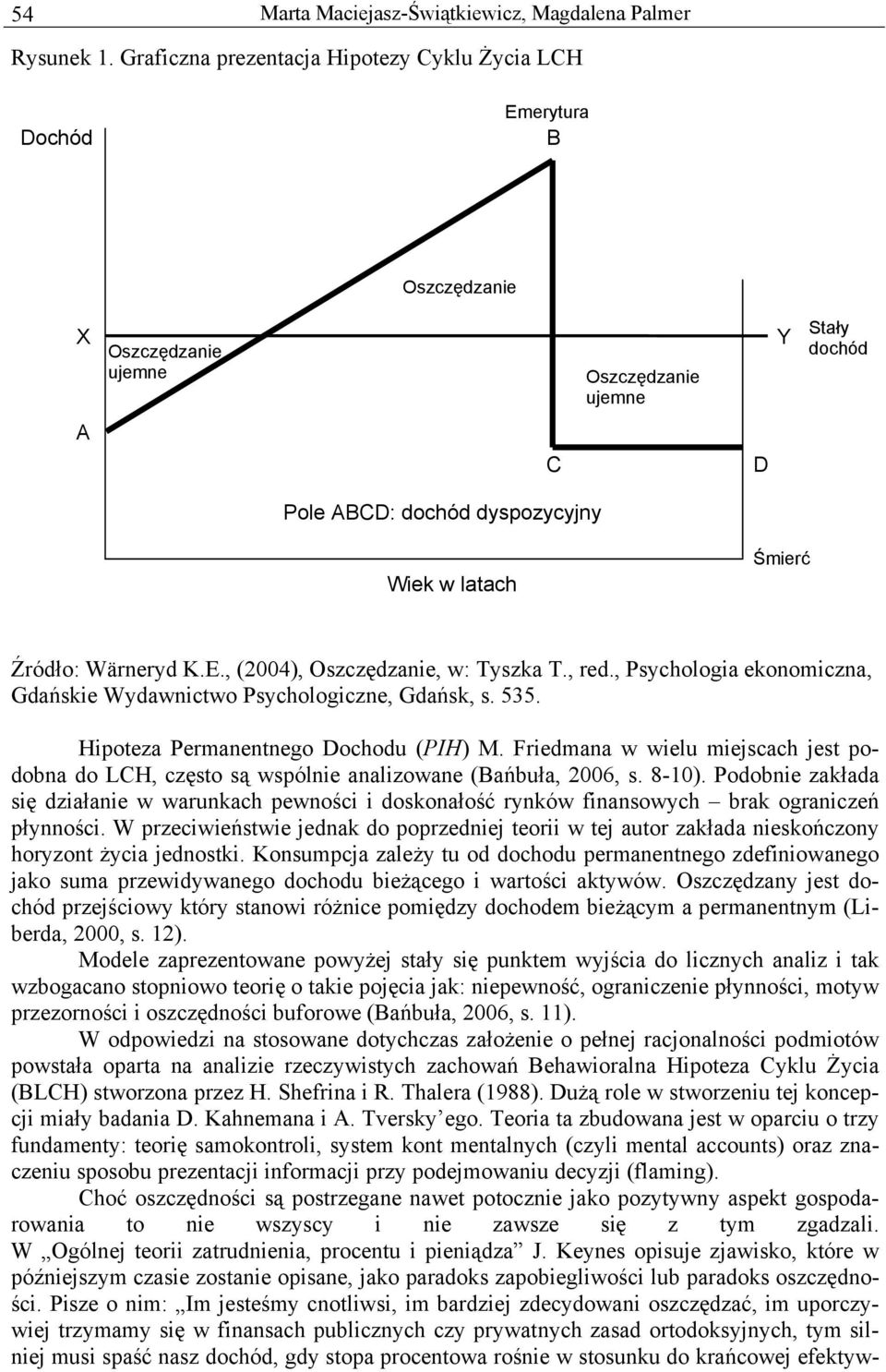 Źródło: Wärneryd K.E., (2004), Oszczędzanie, w: Tyszka T., red., Psychologia ekonomiczna, Gdańskie Wydawnictwo Psychologiczne, Gdańsk, s. 535. Hipoteza Permanentnego Dochodu (PIH) M.