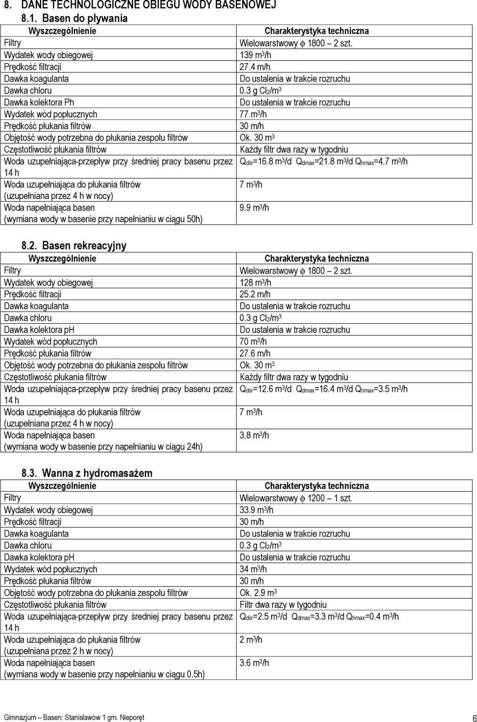 3 g Cl2/m 3 Dawka kolektora Ph Do ustalenia w trakcie rozruchu Wydatek wód popłucznych 77 m 3 /h Prędkość płukania filtrów 30 m/h Objętość wody potrzebna do płukania zespołu filtrów Ok.