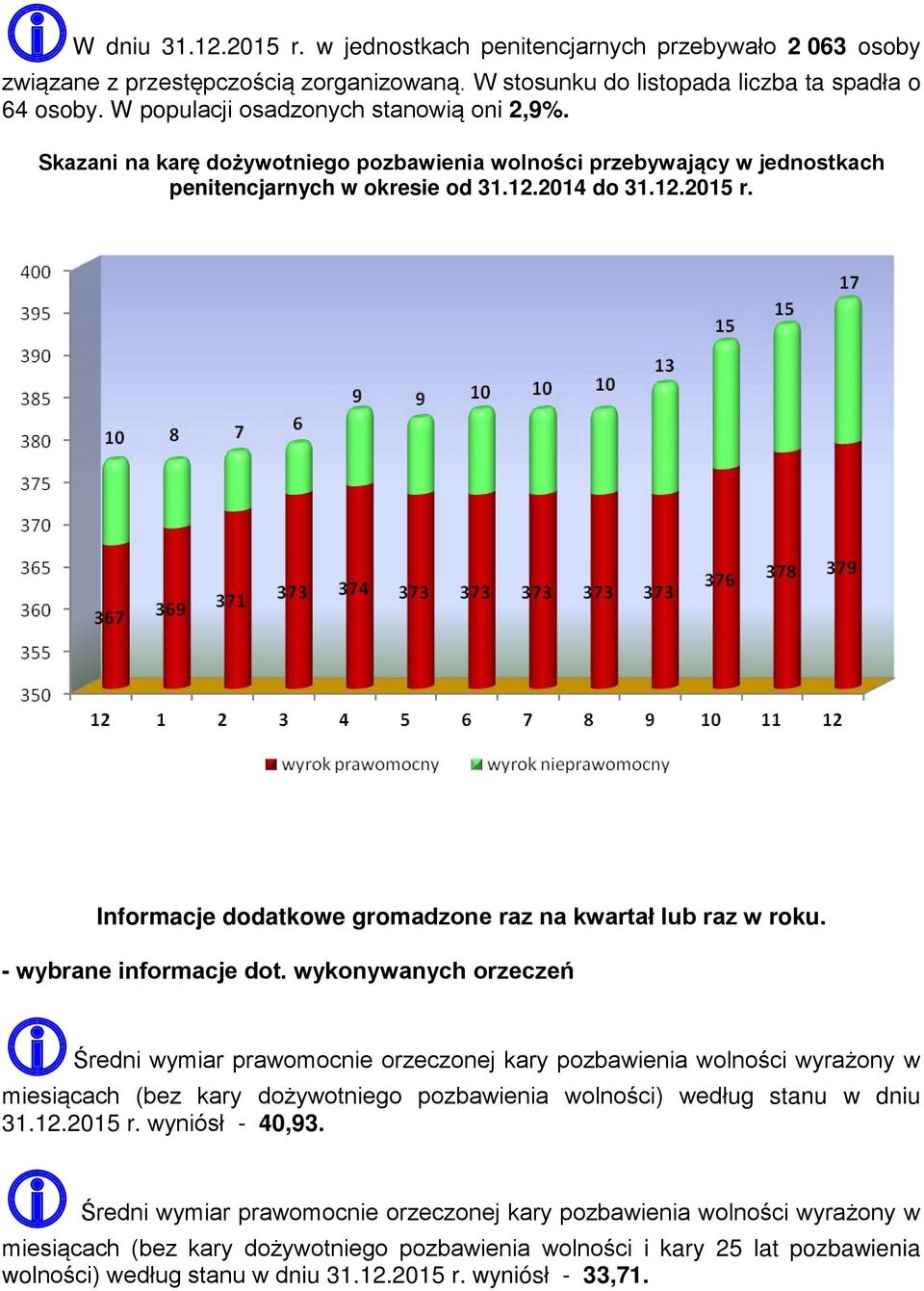 Informacje dodatkowe gromadzone raz na kwartał lub raz w roku. - wybrane informacje dot.