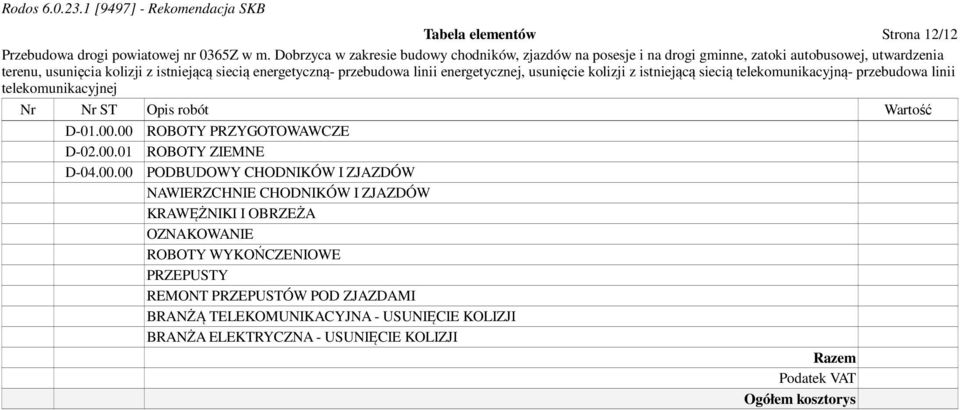 NAWIERZCHNIE CHODNIKÓW I ZJAZDÓW KRAWĘŻNIKI I OBRZEŻA OZNAKOWANIE ROBOTY WYKOŃCZENIOWE PRZEPUSTY