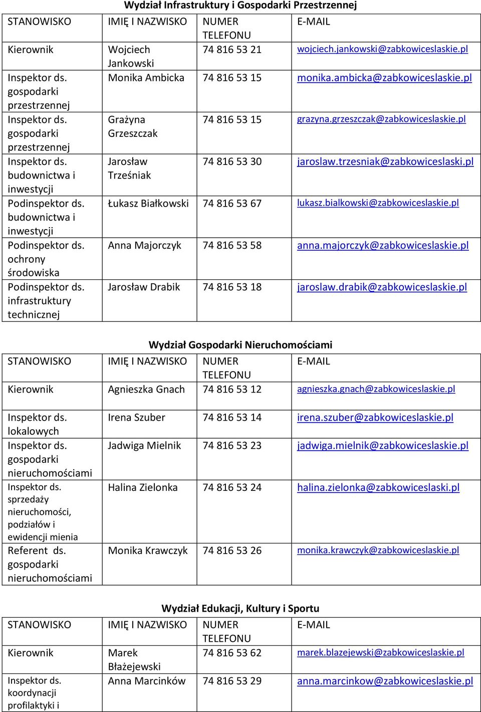 pl budownictwa i inwestycji budownictwa i inwestycji ochrony środowiska infrastruktury technicznej Jarosław Trześniak 74 816 53 30 jaroslaw.trzesniak@zabkowiceslaski.