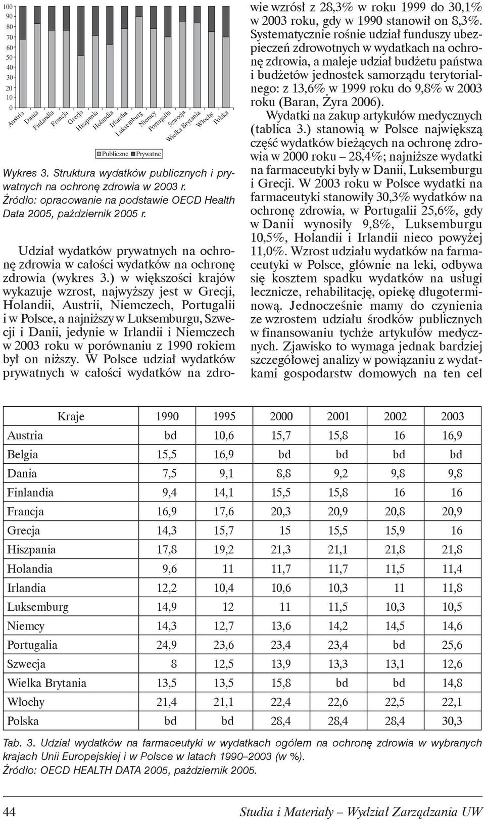 Udział wydatków prywatnych na ochronę zdrowia w całości wydatków na ochronę zdrowia (wykres 3.