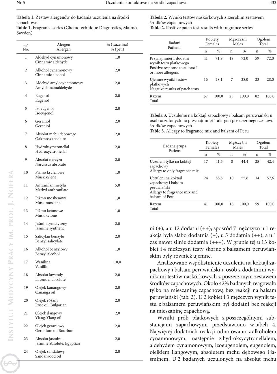 Geraniol 7 Absolut mchu dębowego Oakmoss absolute 8 Hydroksycytronellal Hydroxycitronellal 9 Absolut narcyza Narcissus absolute 10 Piżmo ksylenowe Musk xylene 11 Antranilan metylu Methyl anthranilate