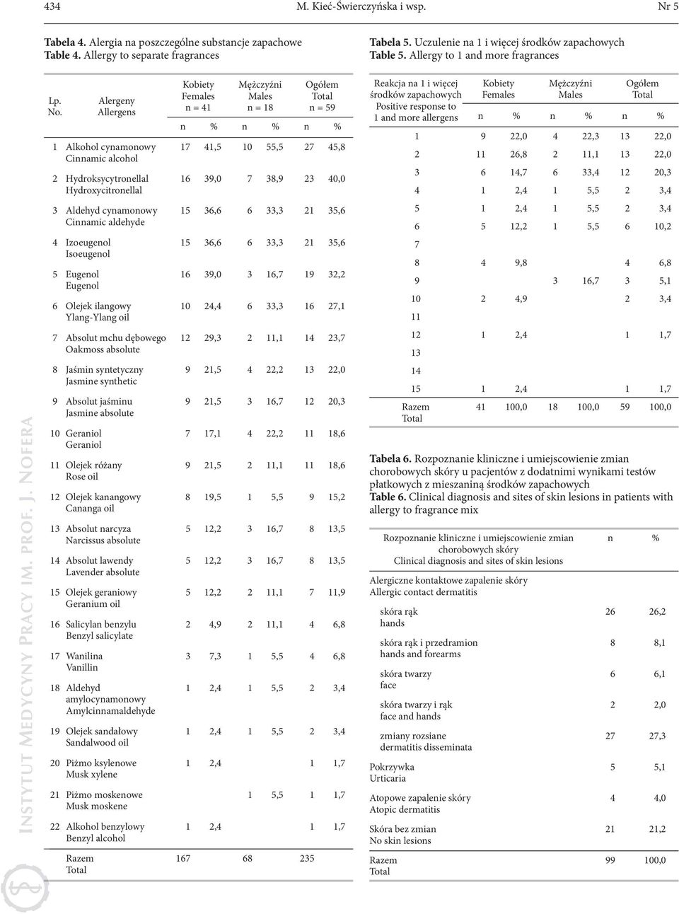 Alergeny Allergens 1 Alkohol cynamonowy Cinnamic alcohol 2 Hydroksycytronellal Hydroxycitronellal 3 Aldehyd cynamonowy Cinnamic aldehyde 4 Izoeugenol Isoeugenol 5 Eugenol Eugenol 6 Olejek ilangowy