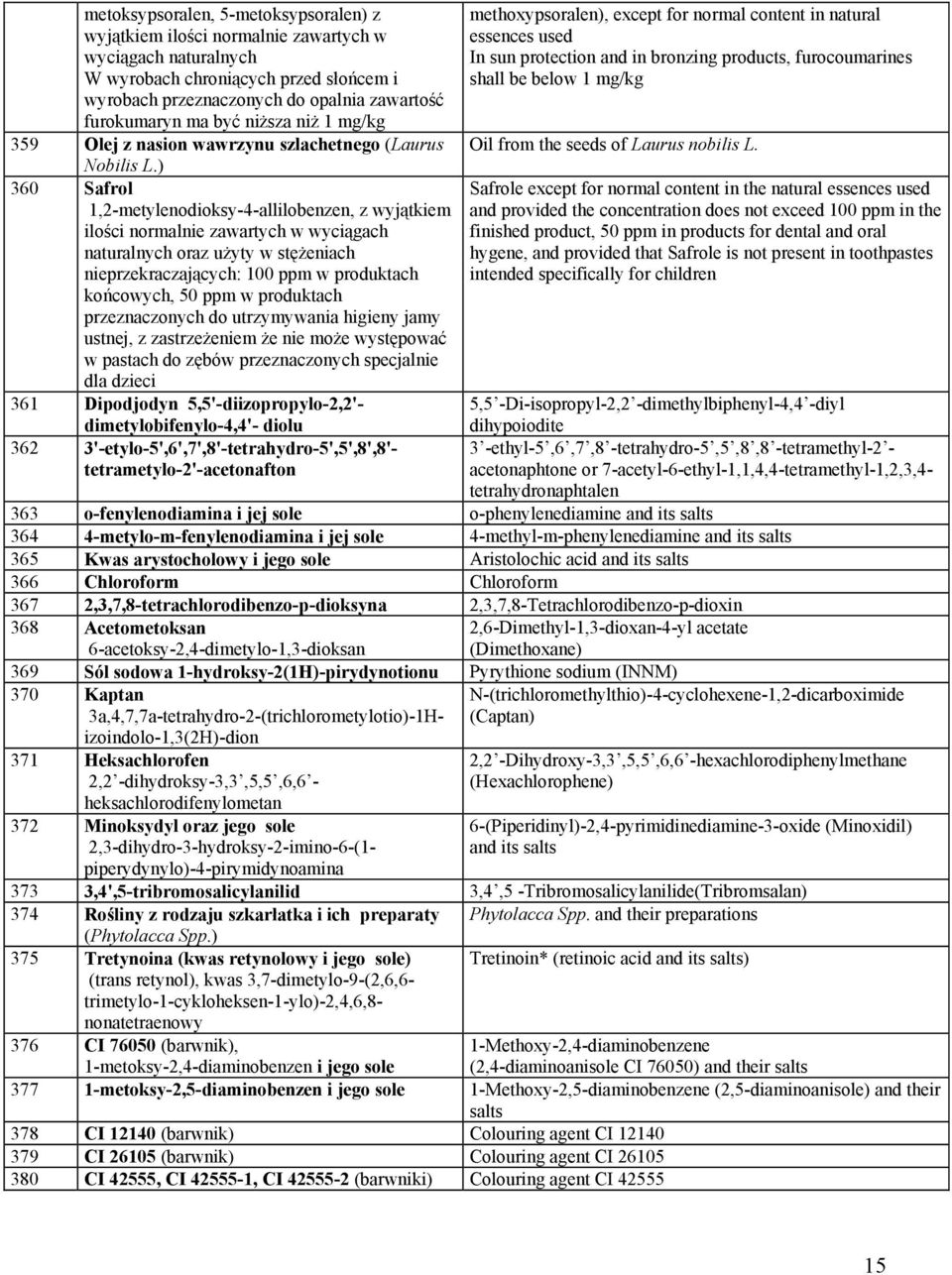 ) 360 Safrol 1,2-metylenodioksy-4-allilobenzen, z wyjątkiem ilości normalnie zawartych w wyciągach naturalnych oraz użyty w stężeniach nieprzekraczających: 100 ppm w produktach końcowych, 50 ppm w