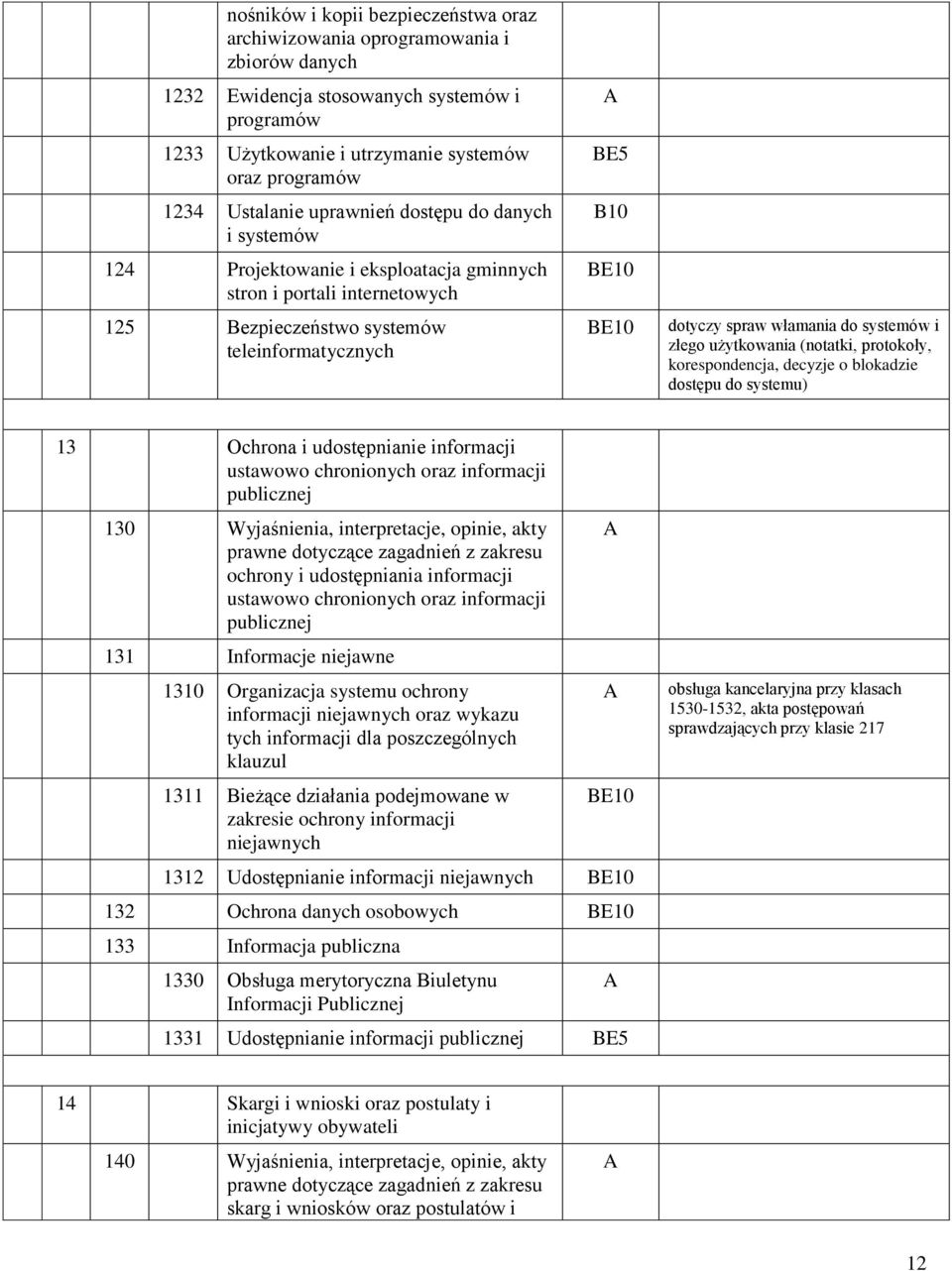 systemów i złego użytkowania (notatki, protokoły, korespondencja, decyzje o blokadzie dostępu do systemu) 13 Ochrona i udostępnianie informacji ustawowo chronionych oraz informacji publicznej 130