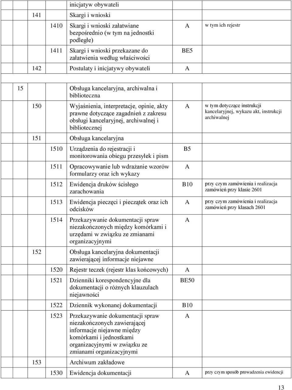 archiwalnej i bibliotecznej 151 Obsługa kancelaryjna 1510 Urządzenia do rejestracji i monitorowania obiegu przesyłek i pism 1511 Opracowywanie lub wdrażanie wzorów formularzy oraz ich wykazy 1512