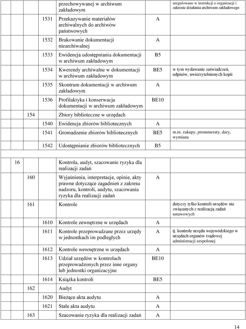 154 Zbiory biblioteczne w urzędach 1540 Ewidencja zbiorów bibliotecznych uregulowano w instrukcji o organizacji i zakresie działania archiwum zakładowego w tym wydawanie zaświadczeń, odpisów,