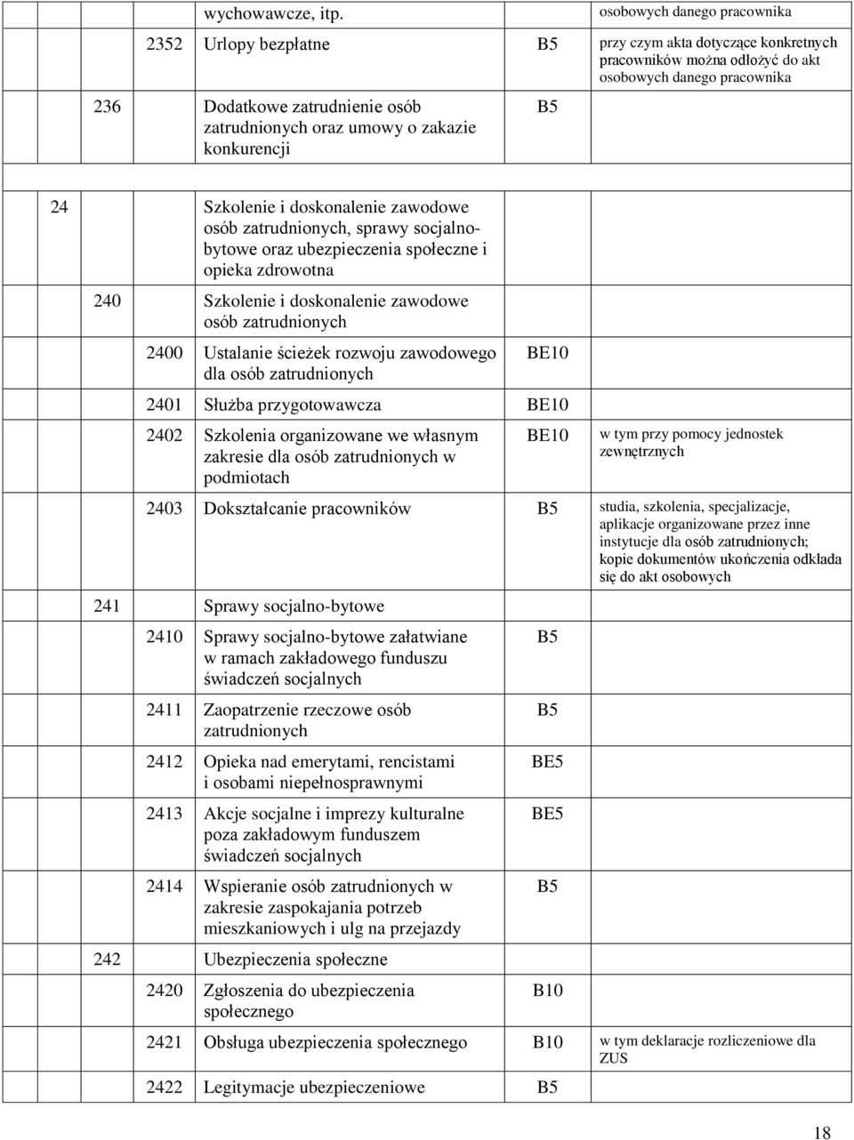 umowy o zakazie konkurencji 24 Szkolenie i doskonalenie zawodowe osób zatrudnionych, sprawy socjalnobytowe oraz ubezpieczenia społeczne i opieka zdrowotna 240 Szkolenie i doskonalenie zawodowe osób