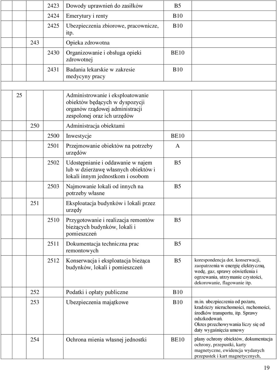 rządowej administracji zespolonej oraz ich urzędów 250 dministracja obiektami 2500 Inwestycje 2501 Przejmowanie obiektów na potrzeby urzędów 2502 Udostępnianie i oddawanie w najem lub w dzierżawę