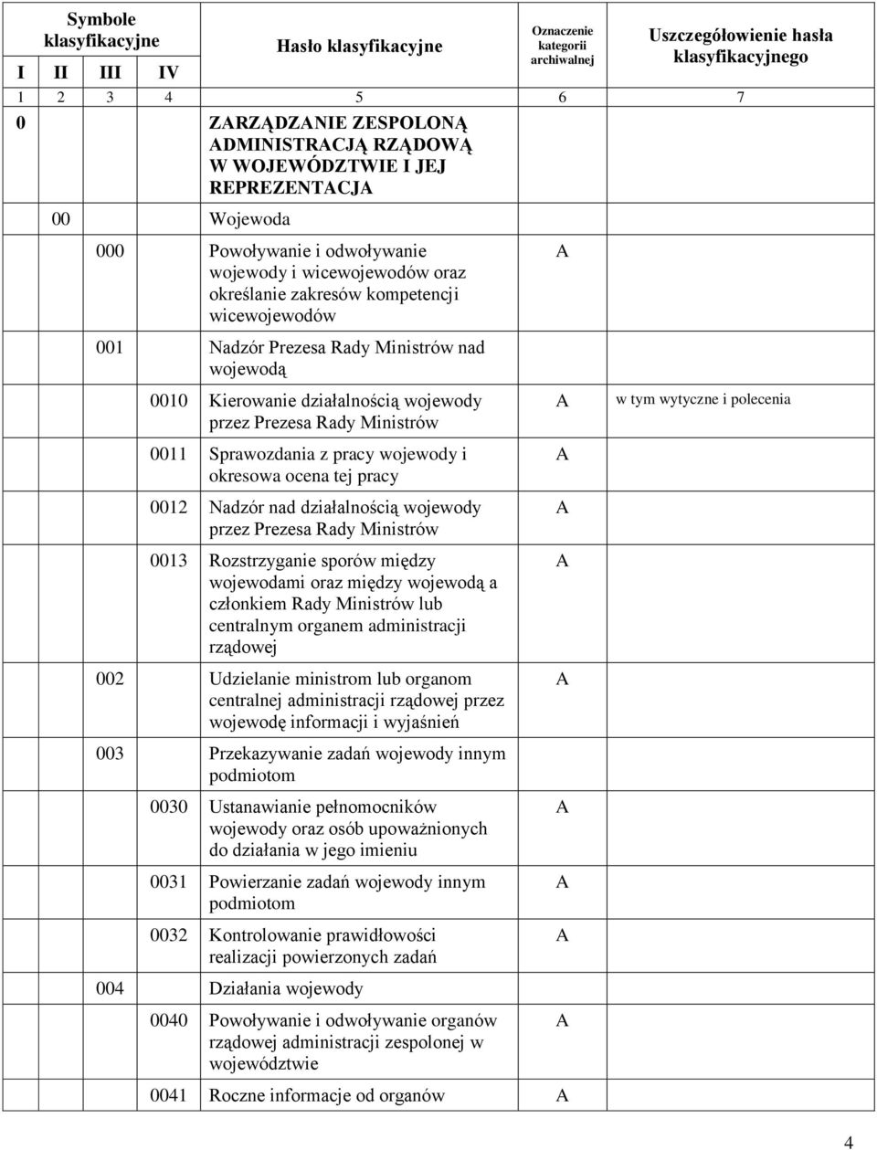 działalnością wojewody przez Prezesa Rady Ministrów 0011 Sprawozdania z pracy wojewody i okresowa ocena tej pracy 0012 Nadzór nad działalnością wojewody przez Prezesa Rady Ministrów 0013