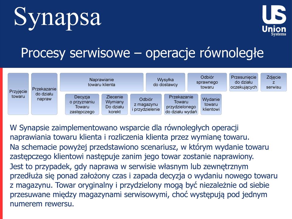 Synapsie zaimplementowano wsparcie dla równoległych operacji naprawiania towaru klienta i rozliczenia klienta przez wymianę towaru.